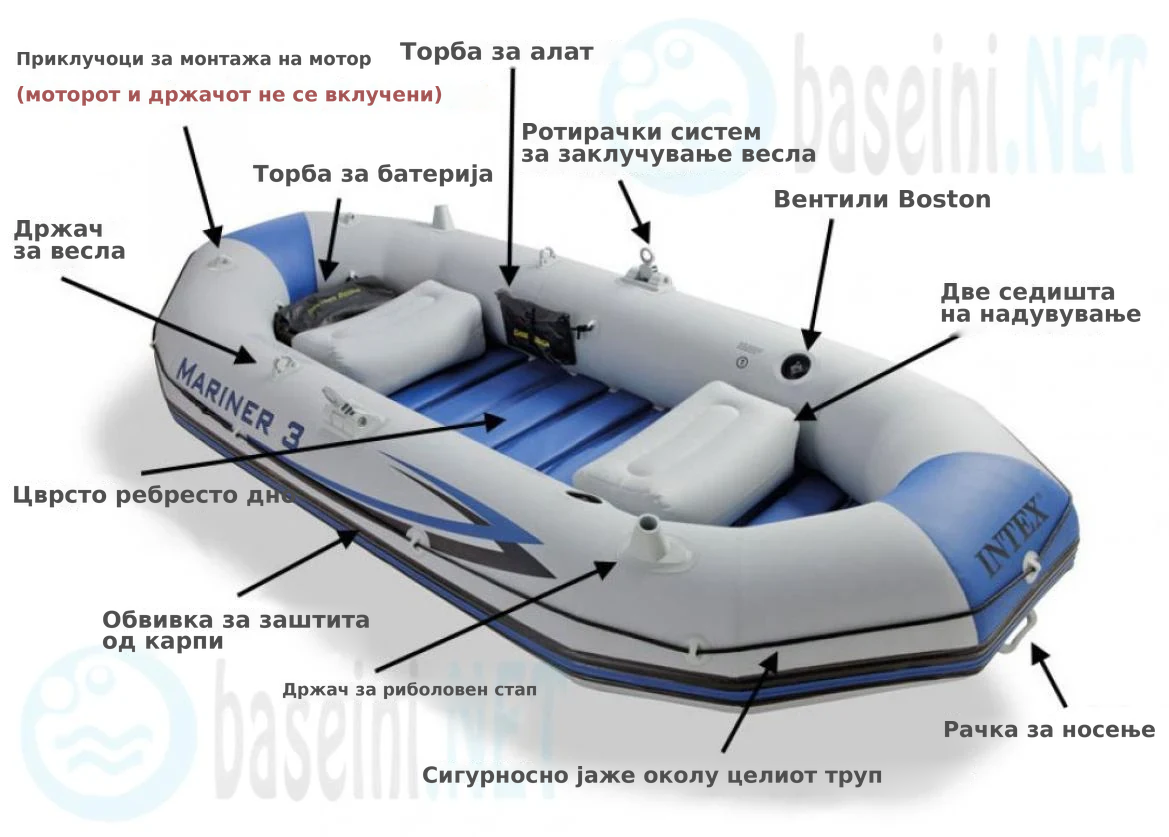 Схема с надписи на български на частите на надуваема лодка от серията Mariner: дъно, държачи, вентили, седалки