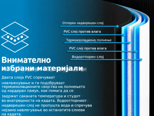 Отпорен надворешен слој