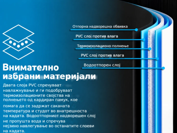 Отпорна надворешна обвивка