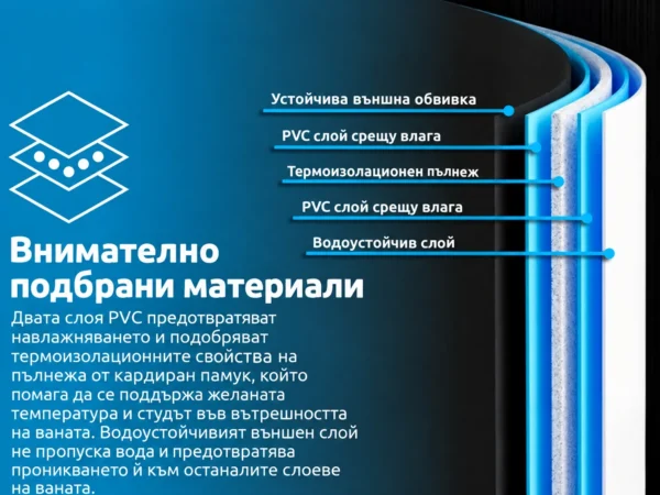 Инфографика со слоевите на материјалот на овална када за ладно потопување – PVC и термоизолационо полнење