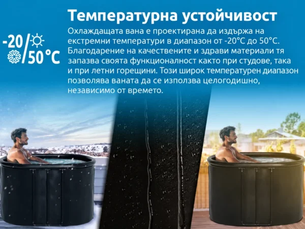 Инфографика за температурната отпорност на овална када за ладно потопување – од -20 до 50 °C, зима и лето