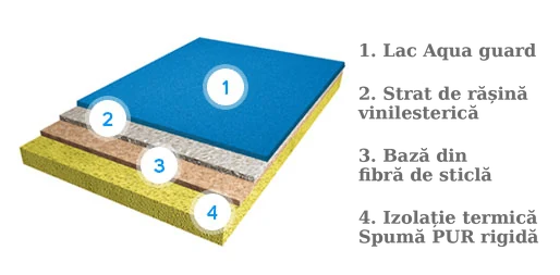 Straturile din peretele piscinei din fibră de sticlă Smart