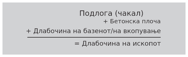 Формула за длабочината на ископот – Ископ