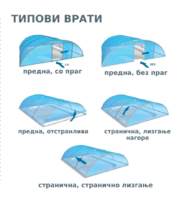 Покрив Trend Economic – ТИПОВИ ВРАТИ, БЕЗ