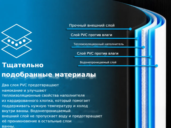 Прочный внешний слой