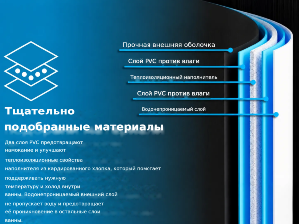 Прочная внешняя оболочка