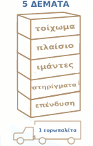 Προκατασκευασμένη οβάλ πισίνα AZURO 404DL 5,50 × 3,70 × 1,20 m με φίλτρανση – πακέτο PREMIUM – 5 ΔΕΜΑΤΑ, τοίχωμα