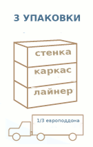 Сборный круглый бассейн AZURO 403DL Ø 5,50 × 1,20 м с фильтрацией – пакет PREMIUM – 3 УПАКОВКИ, стенка