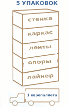 Сборный овальный бассейн AZURO 404DL 5,50 × 3,70 × 1,20 м с фильтрацией – пакет PREMIUM – 5 УПАКОВОК, стенка