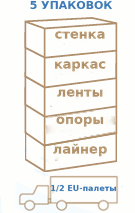 Сборный овальный бассейн AZURO 404DL 5,50 × 3,70 × 1,20 м – пакет BASIC – 5 УПАКОВОК, стенка