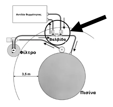 Σχέδιο σύνδεσης της τριοδικής βαλβίδας με αντλία θερμότητας πισίνας