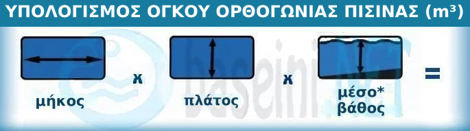 Τύποι υπολογισμού όγκου πισίνας – ΥΠΟΛΟΓΙΣΜΟΣ ΟΓΚΟΥ ΟΡΘΟΓΩΝΙΑΣ ΠΙΣΙΝΑΣ (m³), μήκος
