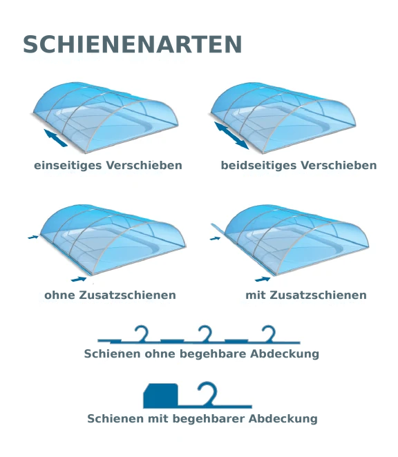Türtypen der Überdachung Trend