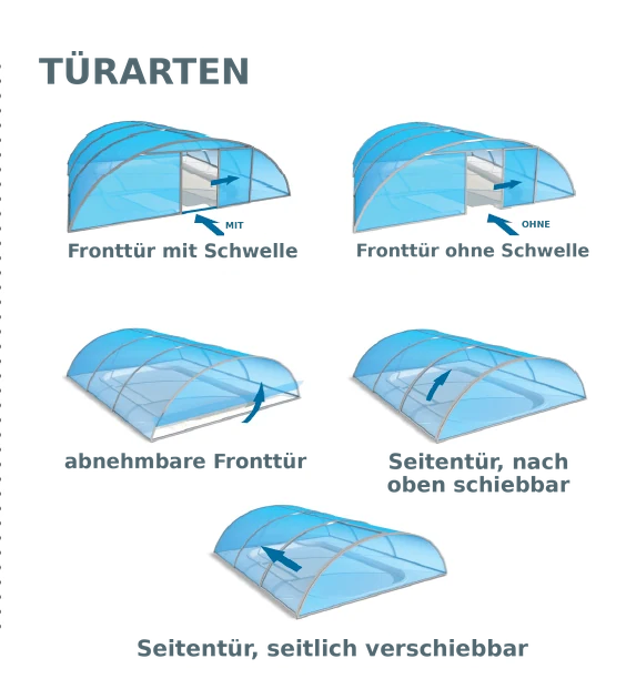 Schienenarten der Überdachung Trend