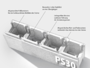 Изолиращ EPS блок PS30 с означени елементи