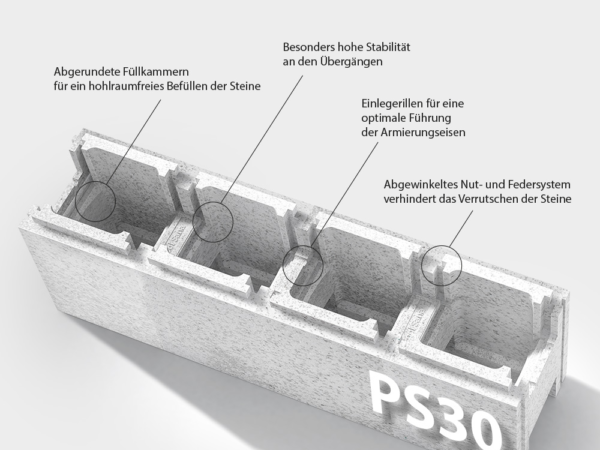 Изолиращ EPS блок PS30 с означени елементи