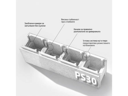 Изолиращ EPS блок PS30 с означени елементи