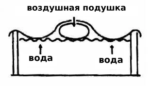 Схема воздушной подушки под зимним покрытием для бассейна