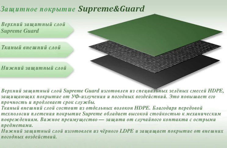Схема слоёв защитного покрывала Supreme&Guard